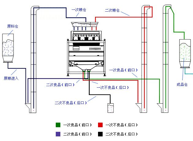 石英砂色选机