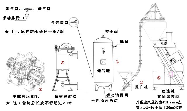 杂粮色选机