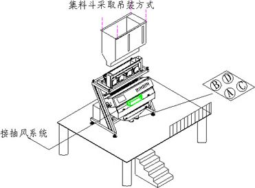 杂粮色选机