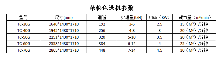 杂粮色选机