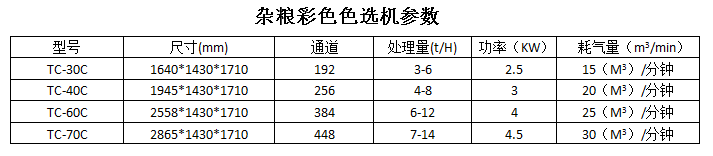 杂粮彩色色选机