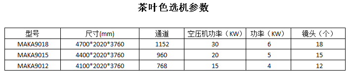 茶叶色选机