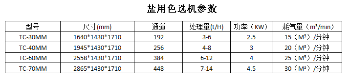 盐用色选机