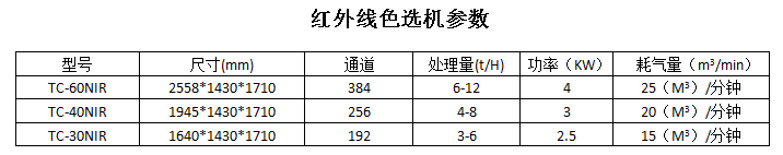 红外色选机