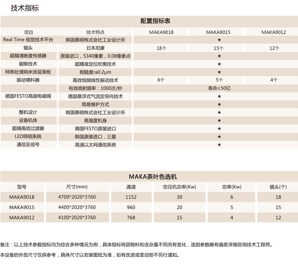 茶叶色选机