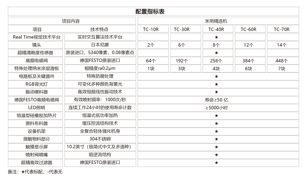 韩国大米色选机厂家