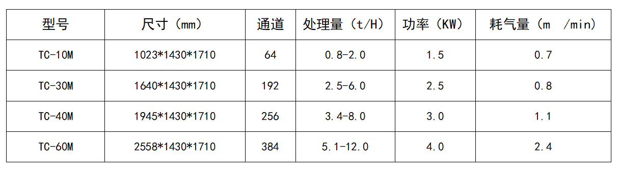 矿石色选机